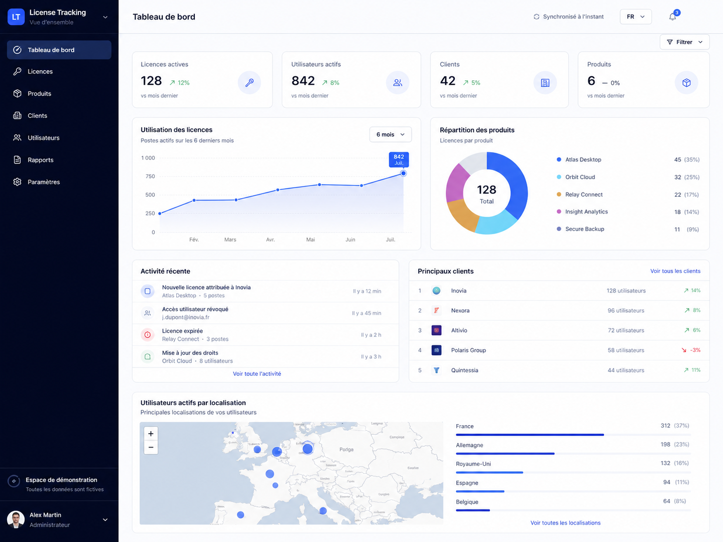 License Tracking dashboard preview